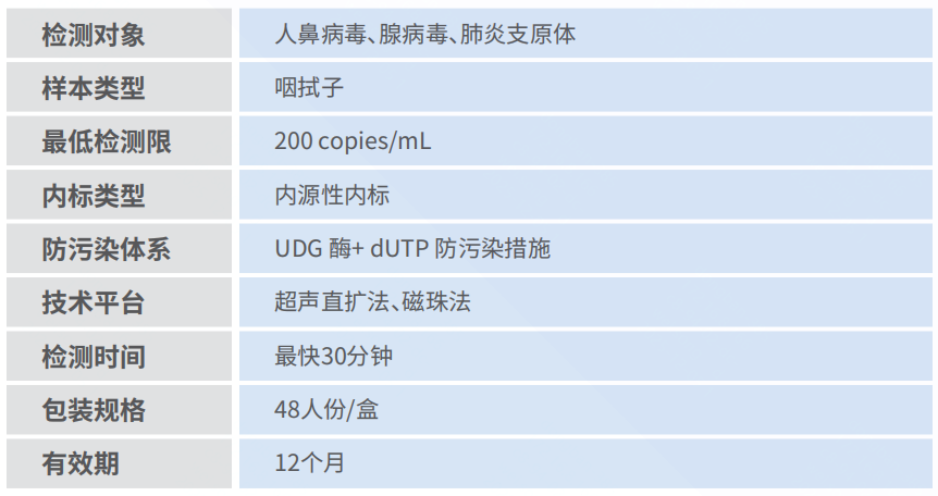 產(chǎn)品性能圖片.png 產(chǎn)品性能圖片.png