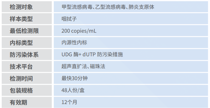 產品性能圖片.png 產品性能圖片.png