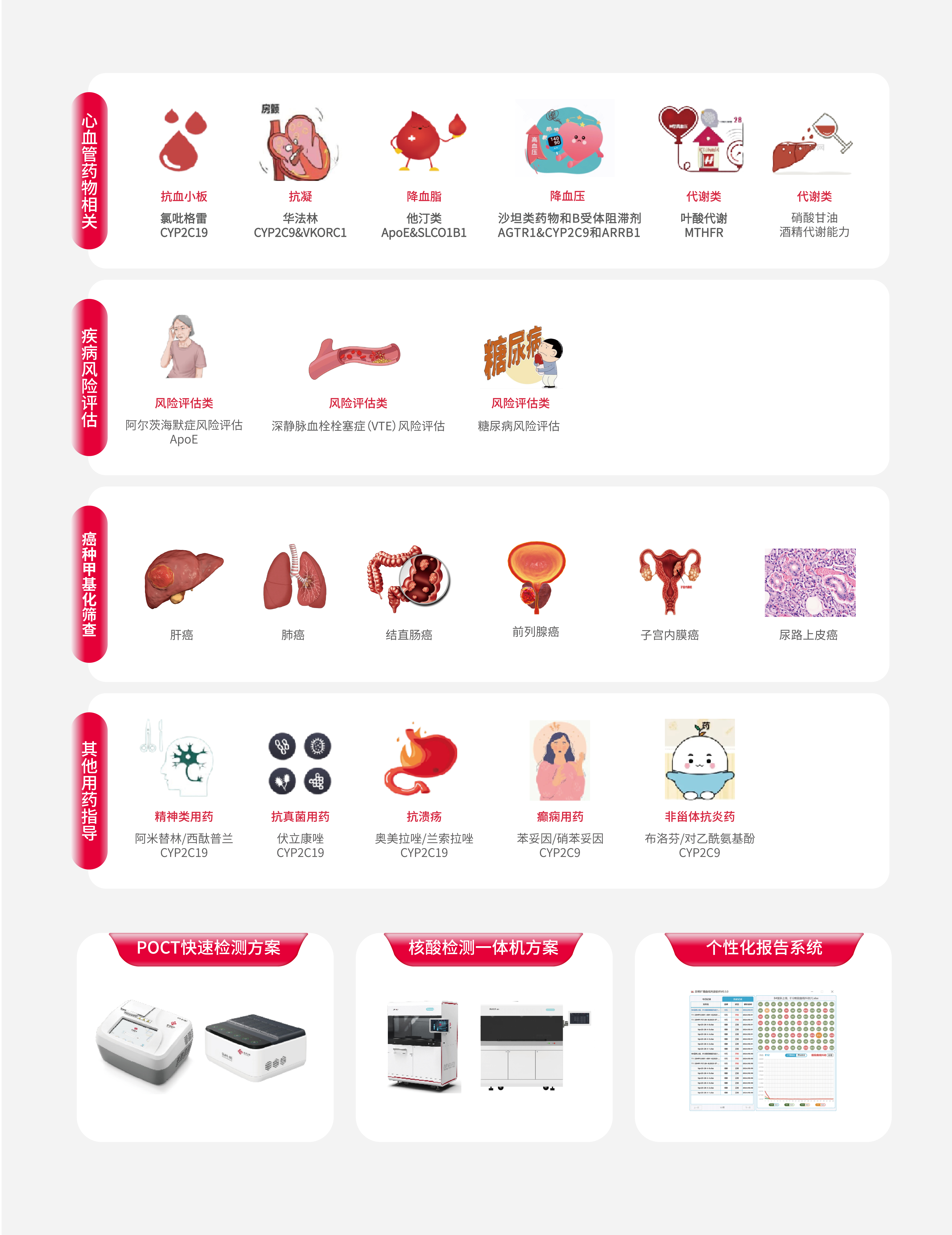 藥物基因檢測方案.jpg